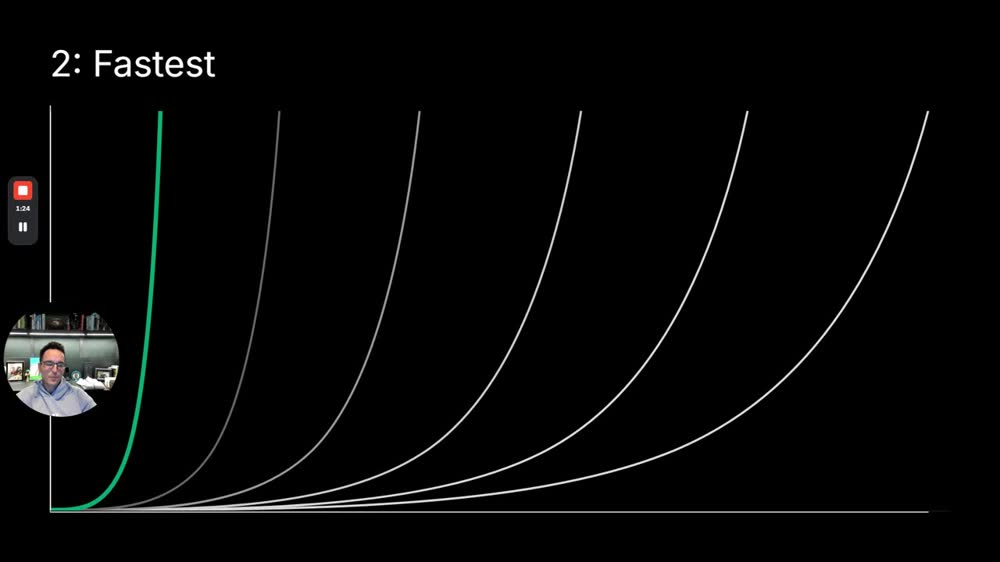 Slide "Fastest" (1:20): each technology wave's adoption curve is steeper.