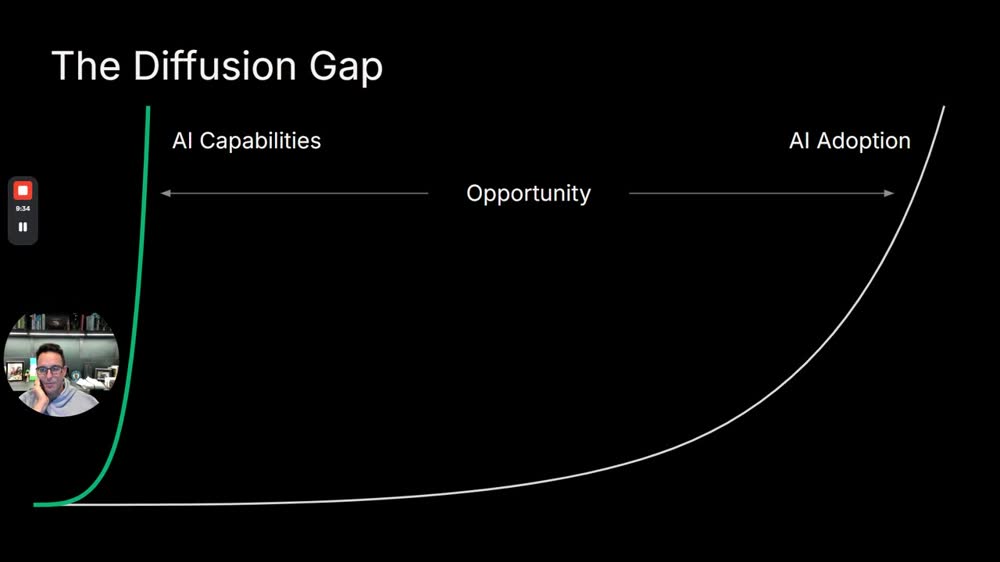 Slide "The Diffusion Gap" (9:40): green = what AI can do, white = what people actually use.