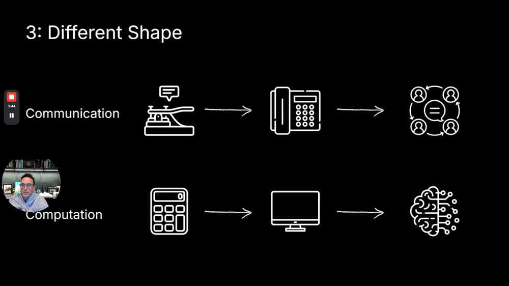 Slide "Different Shape" (1:40): communication (top) vs computation (bottom).