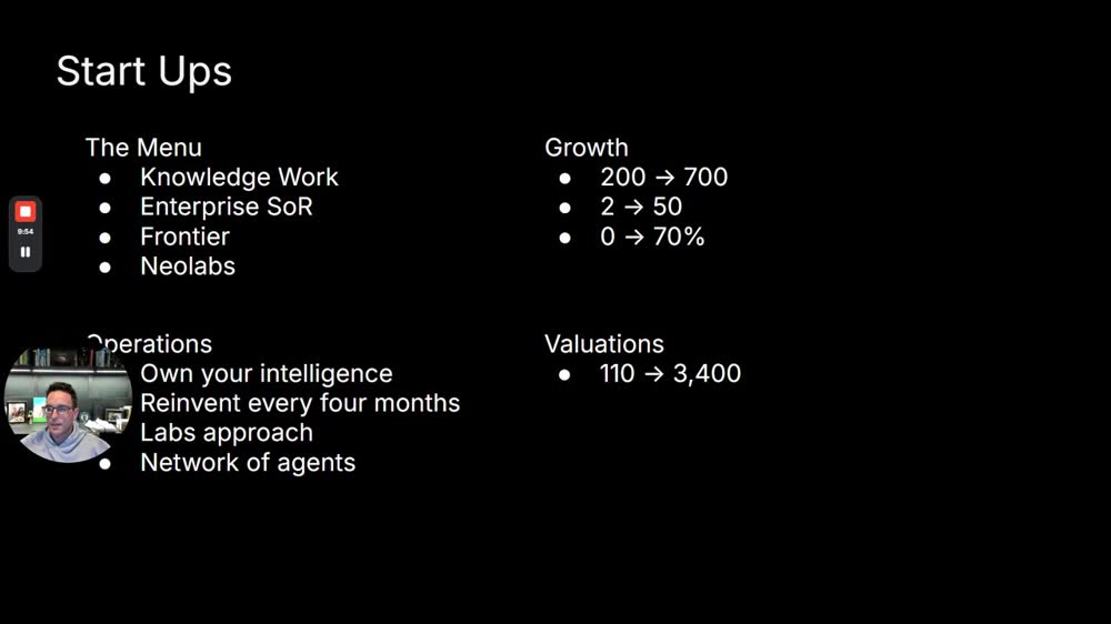 Slide "Start Ups" (10:00): the menu, growth, operations and valuations.