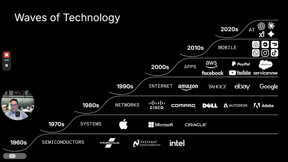 Slide "Waves of Technology" (0:20): from semiconductors in the 1960s to AI in the 2020s.